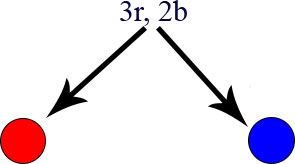 Baumdiagramm Erstellung