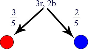 Baumdiagramm Erstellung