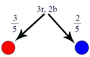 Erstellung Baumdiagramm