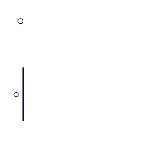 Graphische Herleitung der ersten binomischen Formel