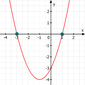 Zwei Lösungen einer quadratischen Gleichung mit pq-Formel