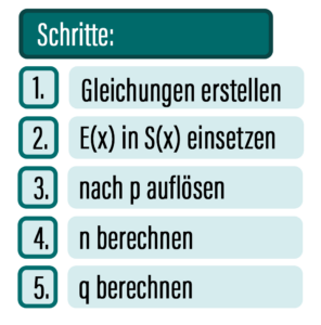 Binomialverteilung Schritte n p und q berechnen