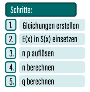 Binomialverteilung:n, p, und q aus E(x) und s(x)