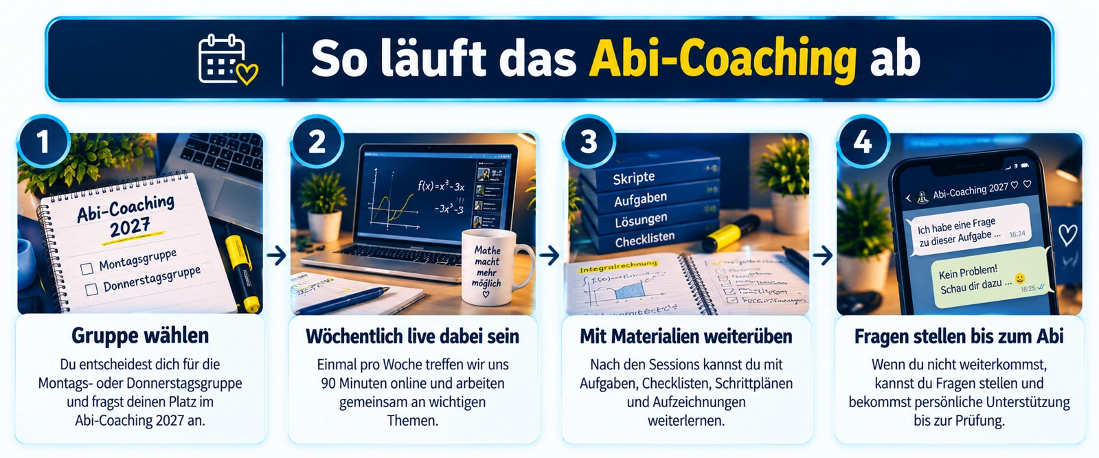 Die vier Schritte des Abi-Coachings: Gruppe wählen, Live-Termine, Materialien, persönliche Fragen