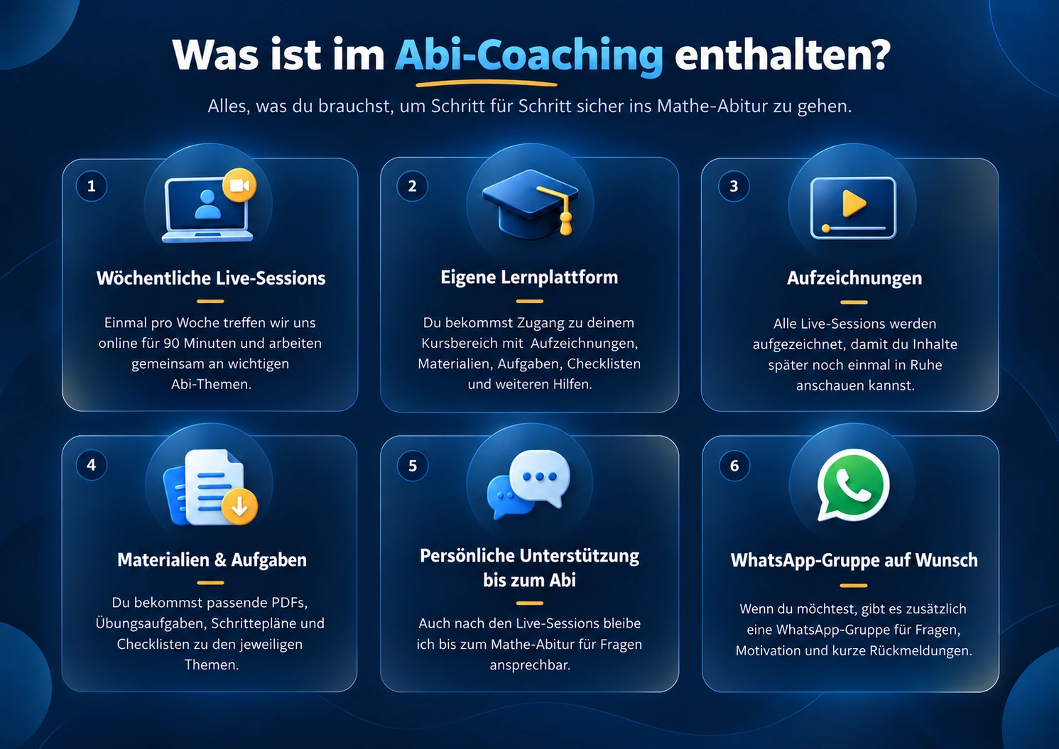 Sechs Leistungen des Abi-Coachings: Live-Sessions, Lernplattform, Aufzeichnungen, Materialien, Unterstützung, WhatsApp